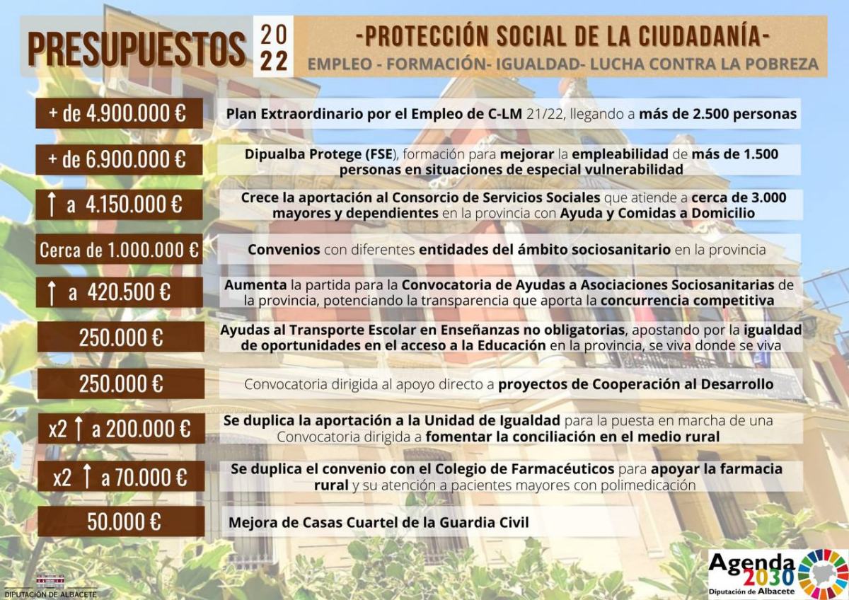 Proyecto de Presupuestos de la Diputación de Albacete