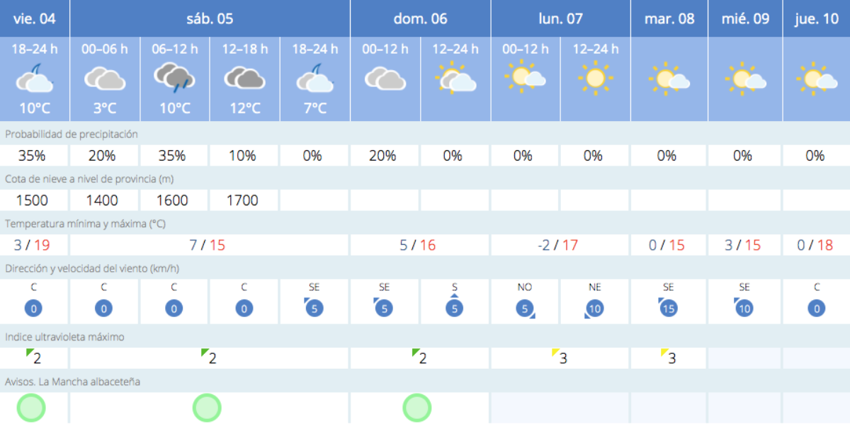 El tiempo en Albacete / Imagen: AEMET