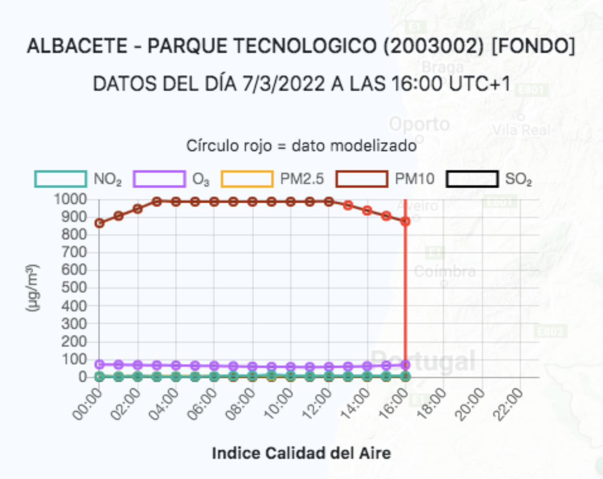 Calidad del aire en Albacete / Imagen: Índice Nacional de Calidad del Aire