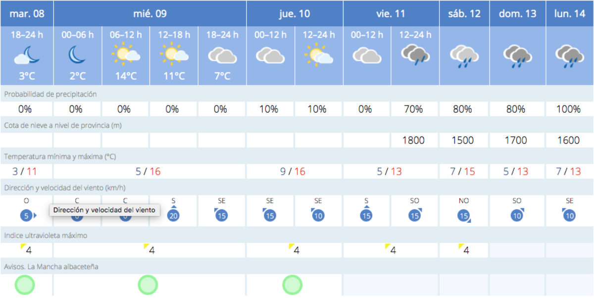 Previsión meteorológica para Albacete / Imagen: AEMET