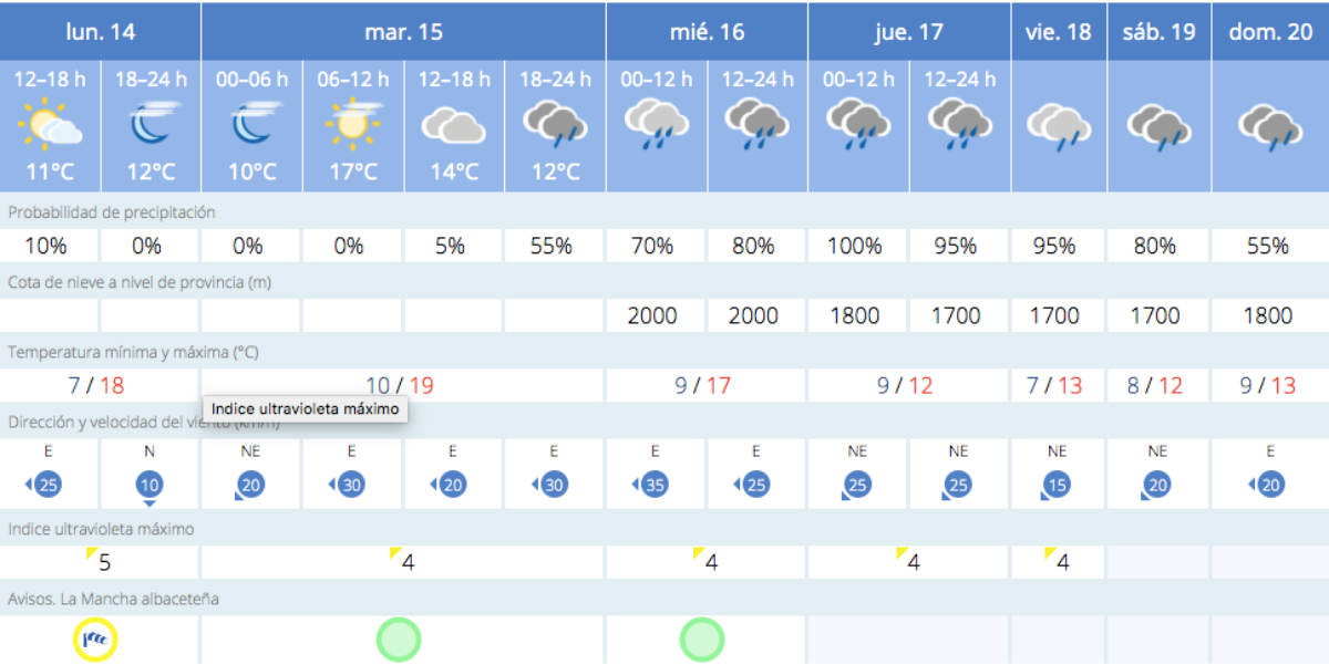 Previsión meteorológica para Albacete / Imagen: AEMET