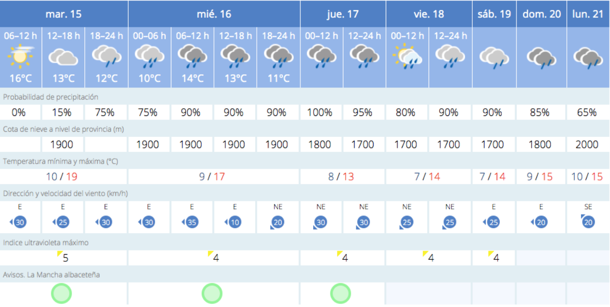 Previsión meteorológica para Albacete / Imagen: AEMET