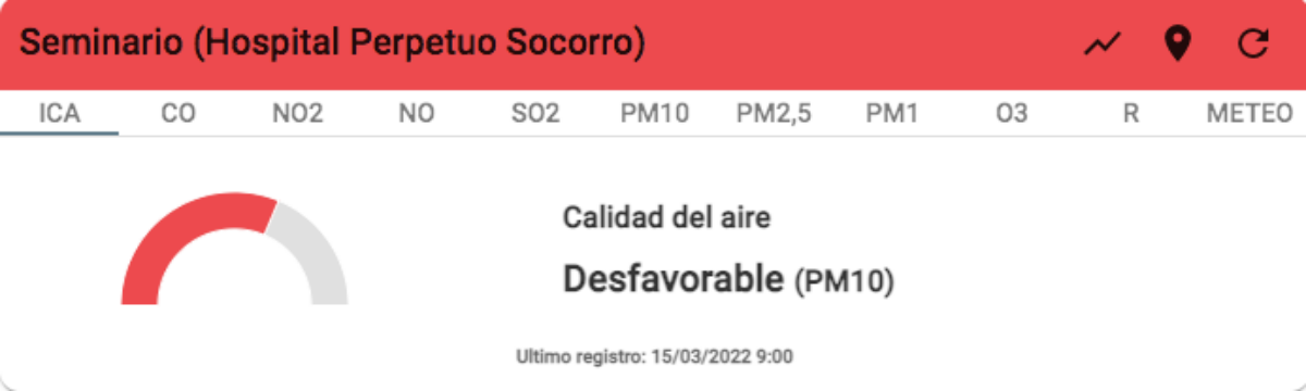 Calidad del aire en Albacete