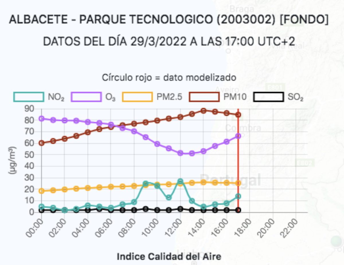 Índice de calidad el aire en Albacete / Imagen: Índice Nacional de Calidad del Aire
