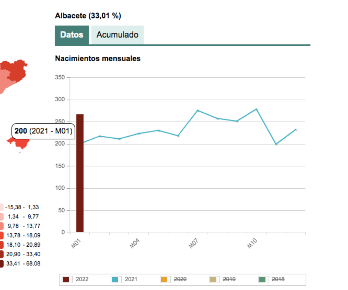 Estimaciones Mensual de Nacimientos en Albacete, enero 2021 / Imagen: INE