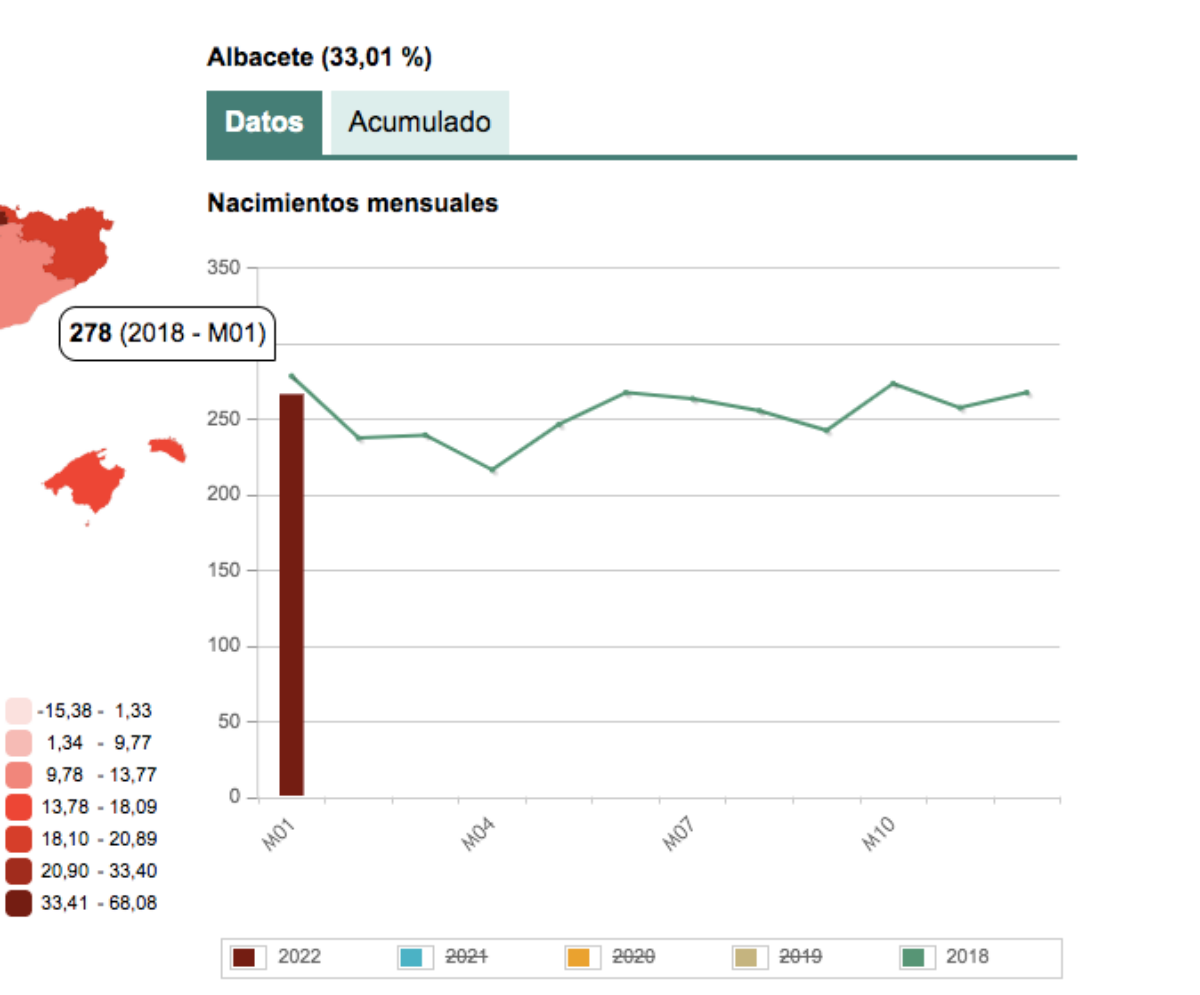 Estimaciones Mensual de Nacimientos en Albacete, enero 2018 / Imagen: INE