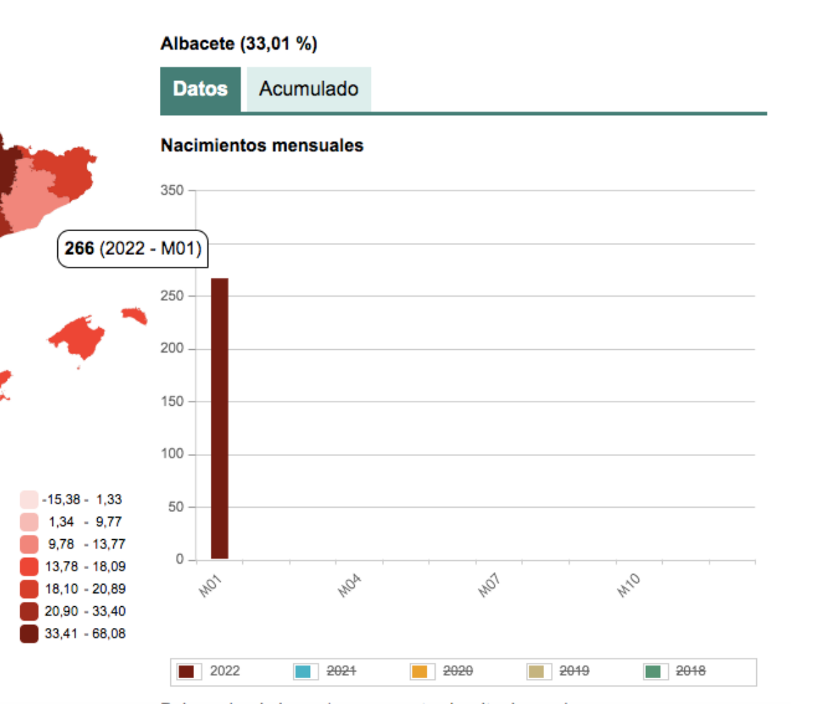 Estimación mensual de nacimientos en Albacete, enero 2022 / Imagen: INE