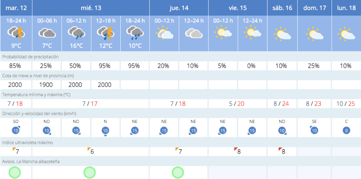 El tiempo en Albacete / Imagen: AEMET