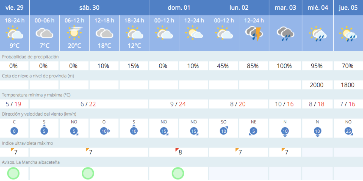 El tiempo en Albacete / Imagen: AEMET