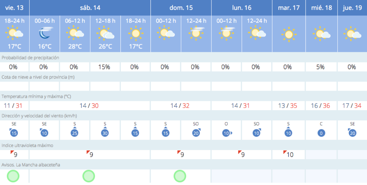 El tiempo en Albacete / AEMET