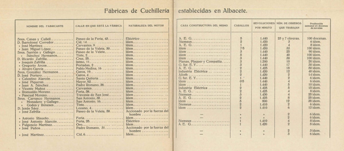 El Archivo Municipal de Albacete muestra la exposición ‘Se hizo la luz. La electrificación de nuestra cuchillería a principios del siglo XX’ / Ayto. Albacete