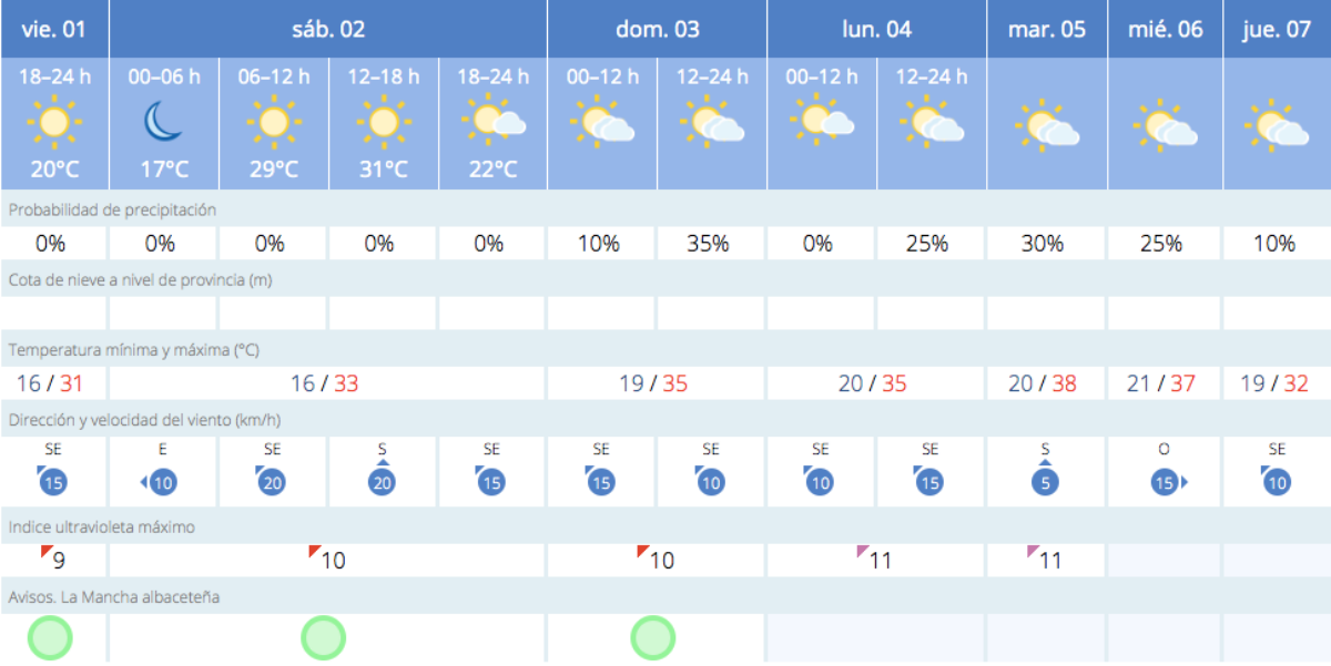 El tiempo en Albacete / AEMET