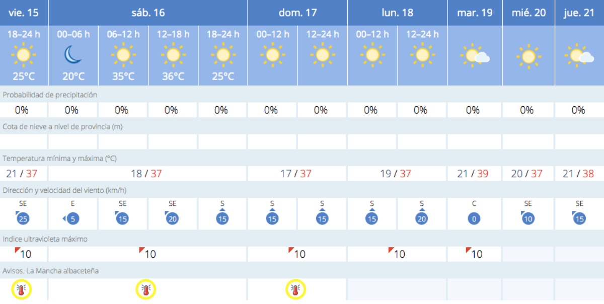 El tiempo en Albacete / AEMET