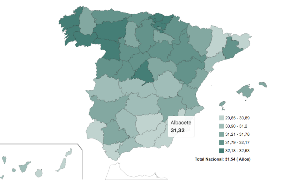 Edad media de las madres primerizas en Albacete 2021 / Imagen: INE