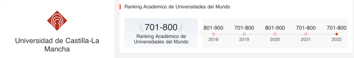 Situación internacional de la UCLM/ Imagen: Ranking Académico de Universidades del Mundo 2022