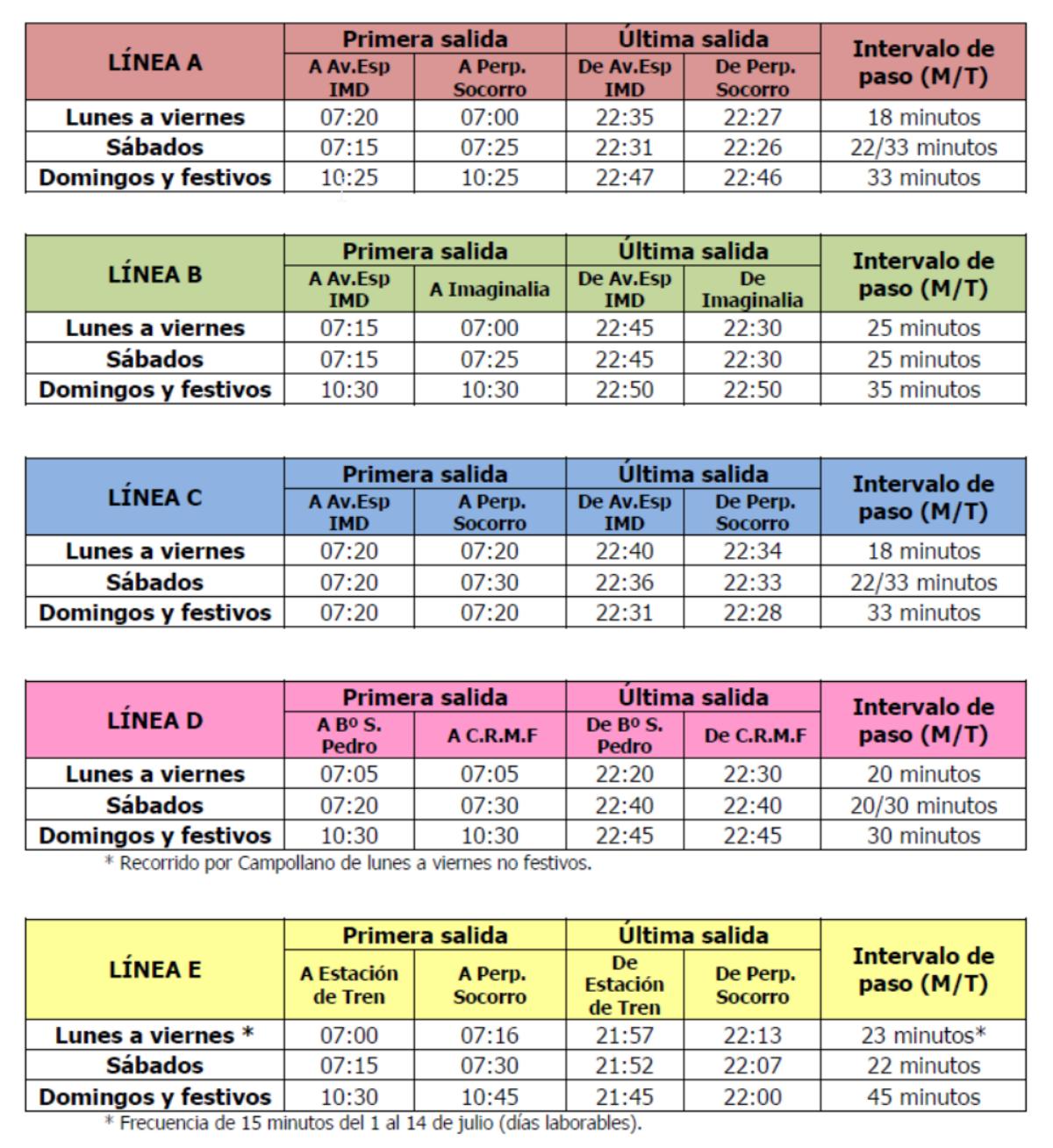 Horario de verano. Líneas de autobús urbano Albacete / Tablas: Vectalia