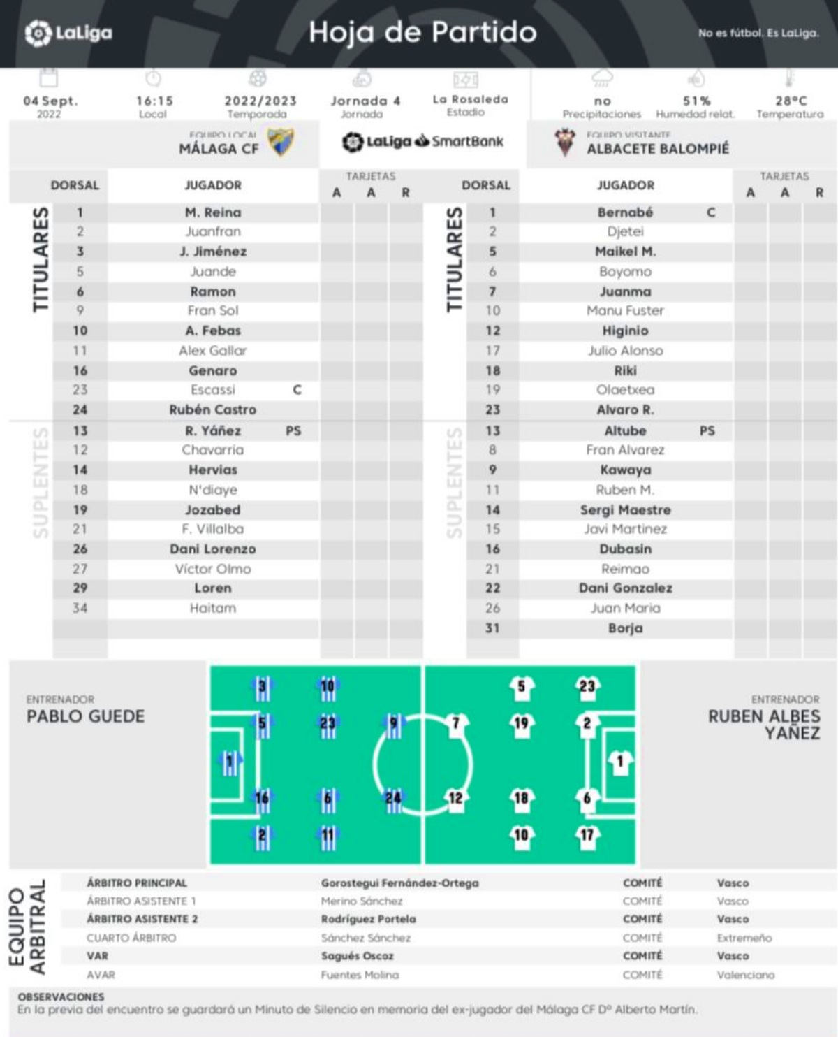 Alineaciones de albacete balompié contra málaga cf