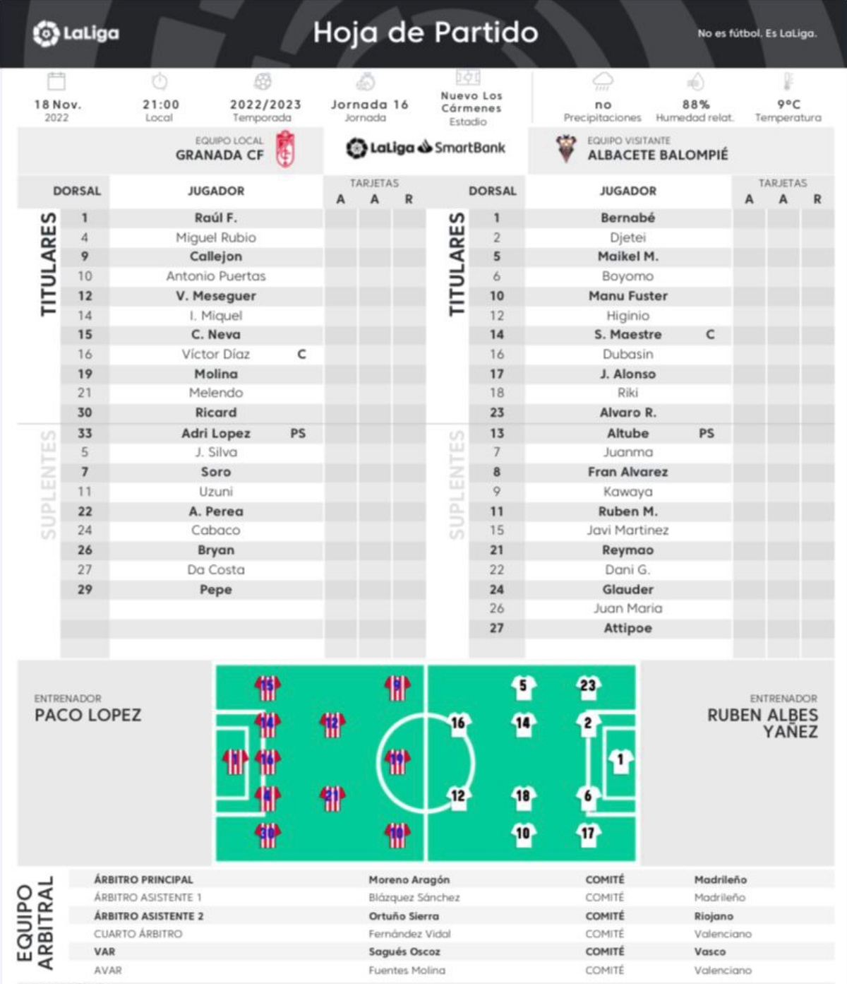 Alineaciones de albacete balompié contra granada club de fútbol Alineaciones de albacete balompié contra granada club de fútbol