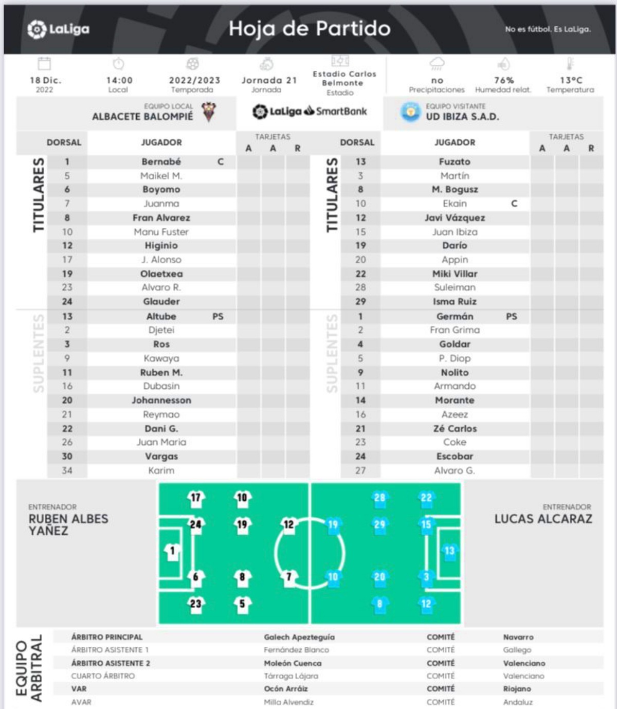 Alineaciones de ud ibiza contra albacete balompié