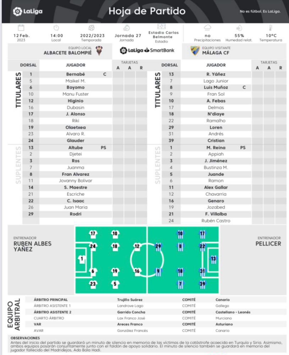 Alineaciones de albacete balompié contra málaga cf