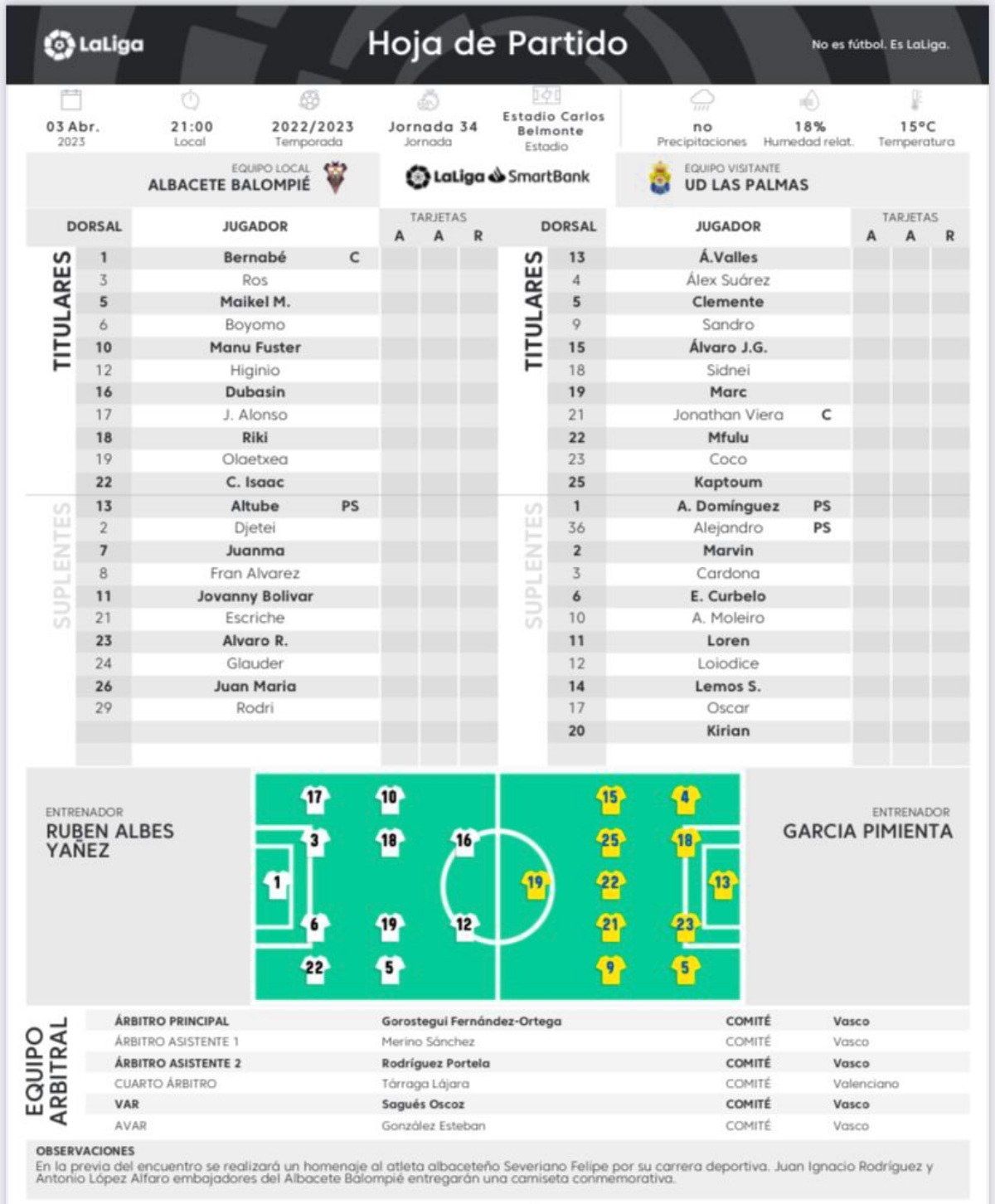Alineaciones en el Albacete - Las Palmas