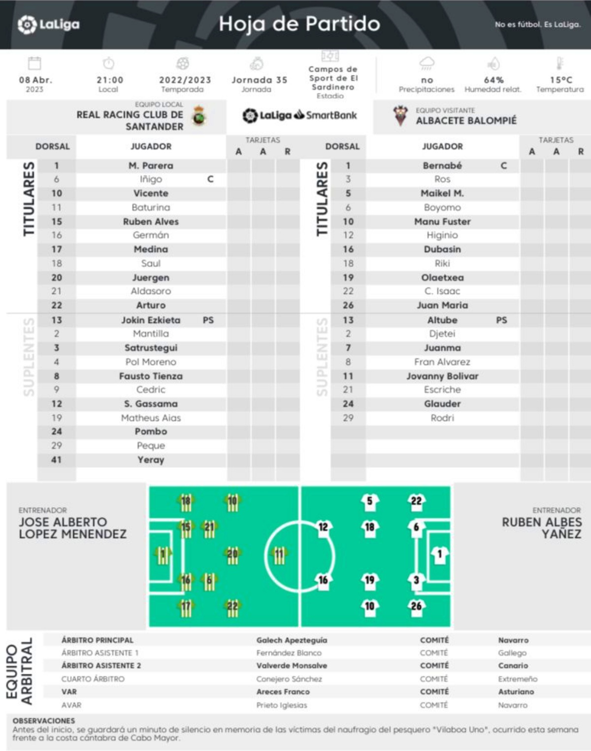 Alineaciones de Racing y Albacete