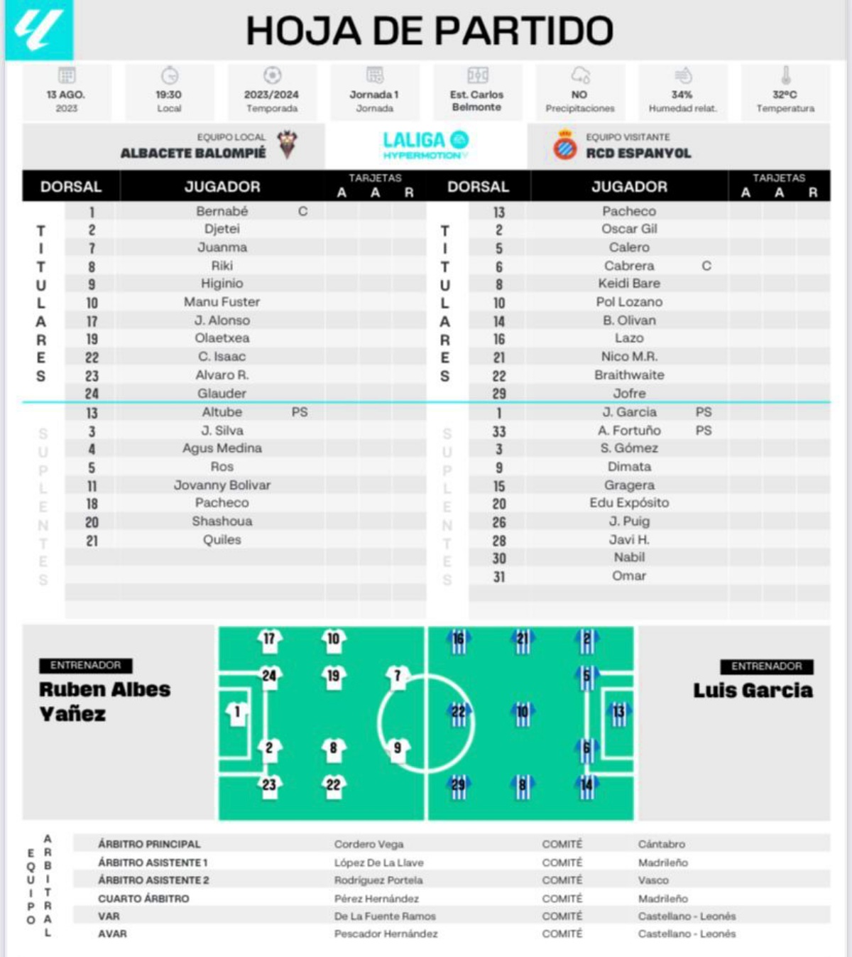 Alineaciones de albacete balompié contra rcd espanyol