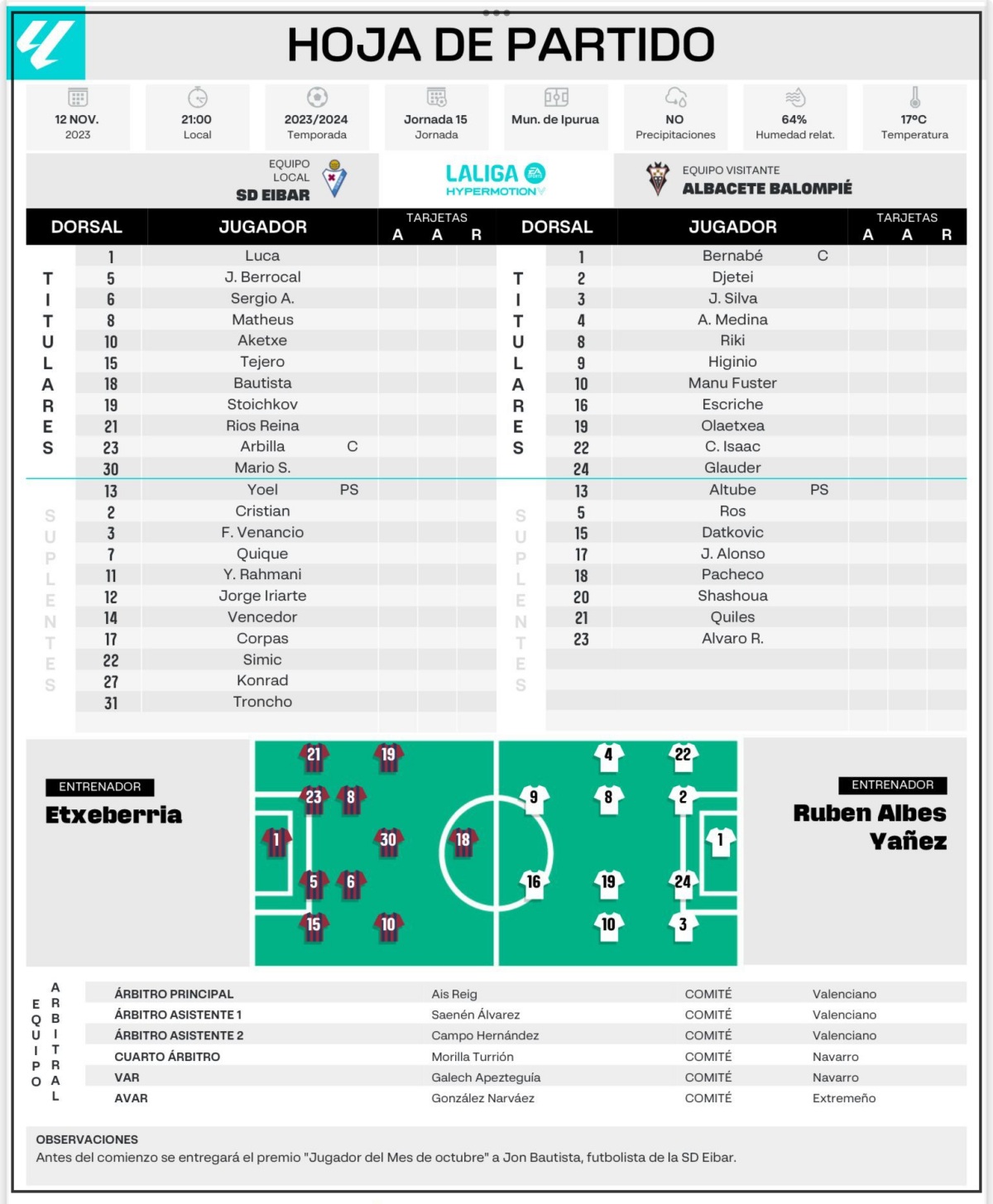 Alineaciones de sd eibar contra albacete balompié