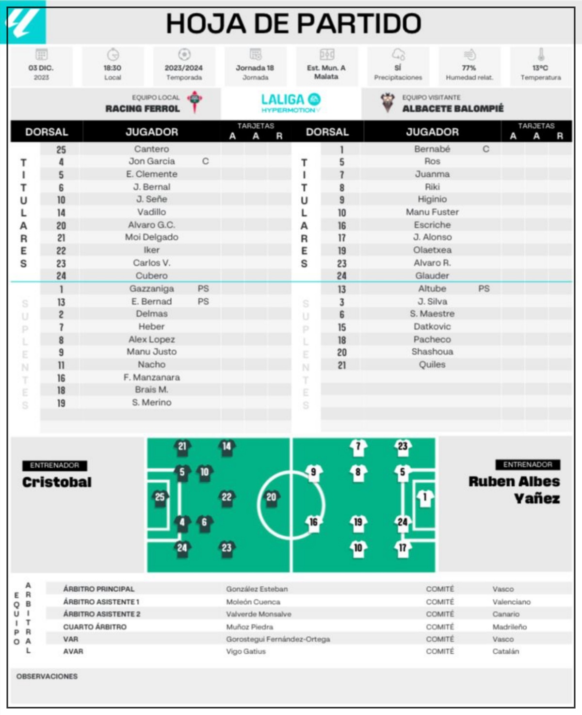 Alineaciones de racing ferrol contra albacete balompié